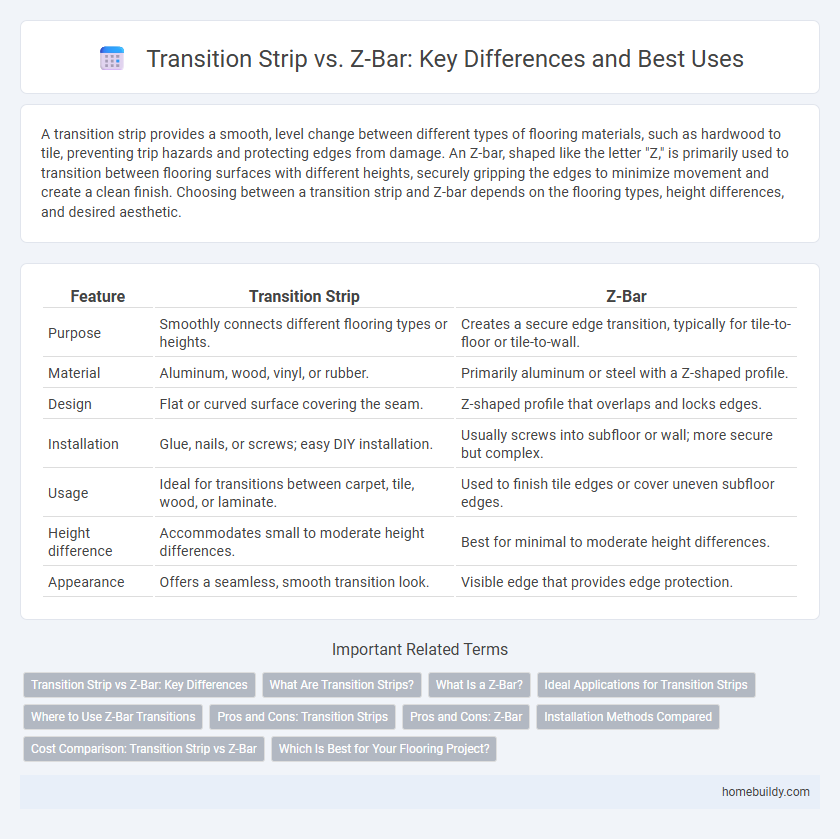Transition Strip vs. Z-Bar: Key Differences and Best Uses