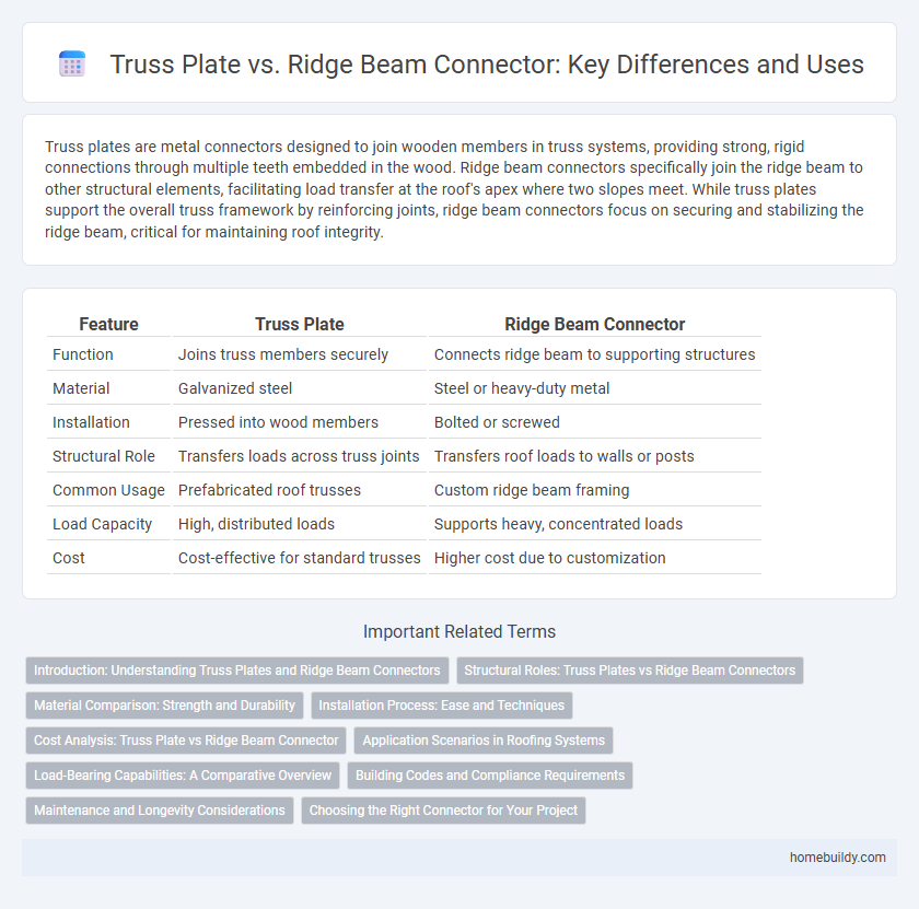 Truss Plate vs. Ridge Beam Connector: Key Differences and Uses