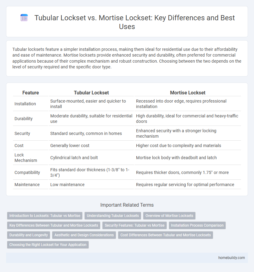 Tubular Lockset vs. Mortise Lockset: Key Differences and Best Uses