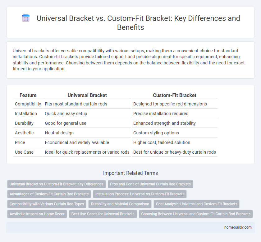 Universal Bracket vs. Custom-Fit Bracket: Key Differences and Benefits