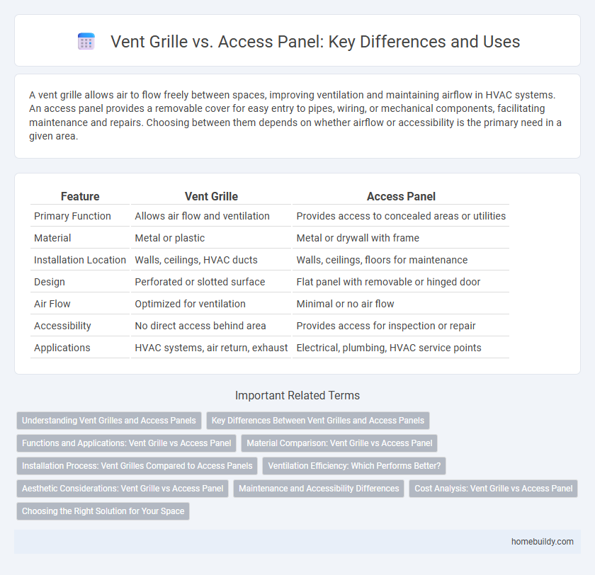 Vent Grille vs. Access Panel: Key Differences and Uses