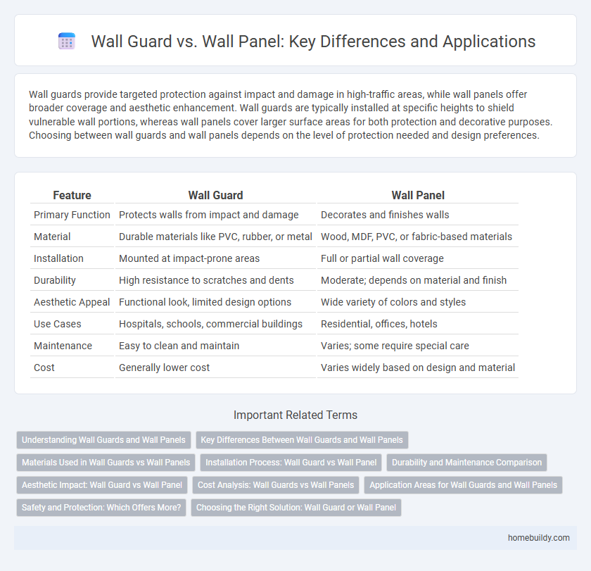 Wall Guard vs. Wall Panel: Key Differences and Applications