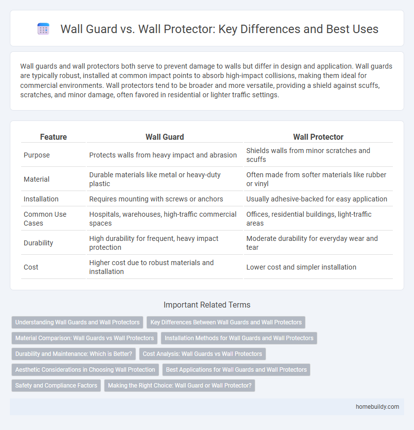 Wall Guard vs. Wall Protector: Key Differences and Best Uses