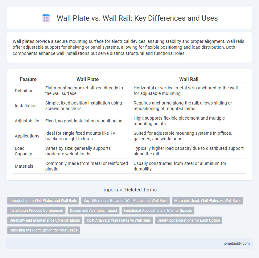 Wall Plate vs. Wall Rail: Key Differences and Uses