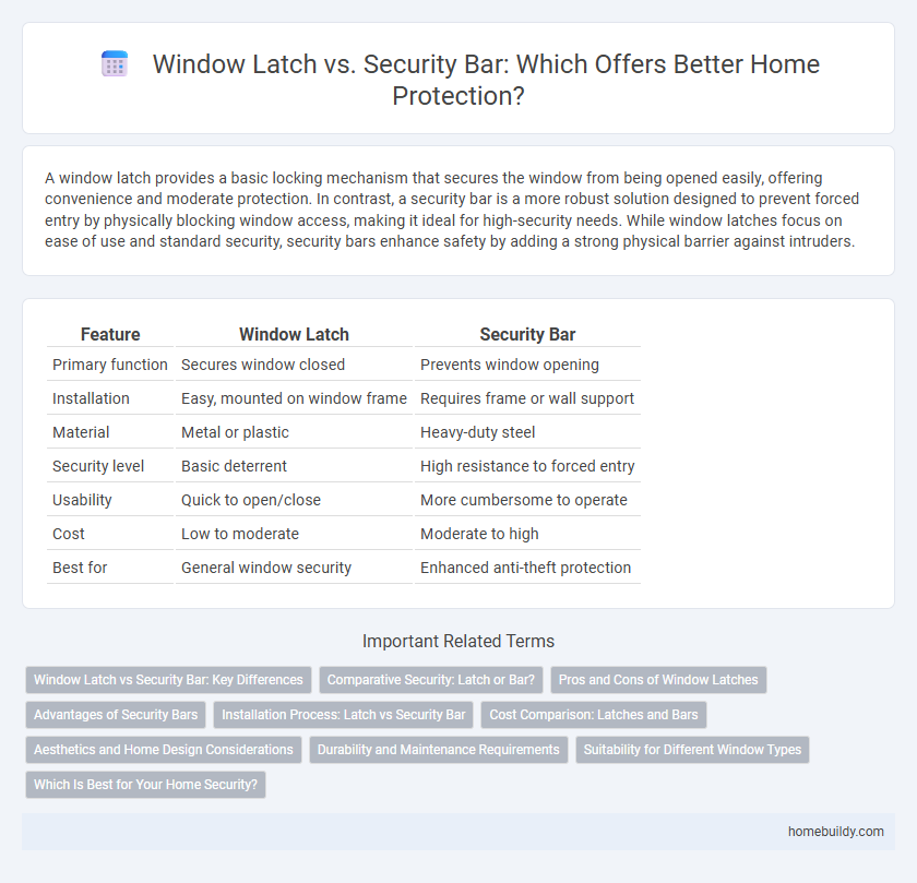 Window Latch vs. Security Bar: Which Offers Better Home Protection?