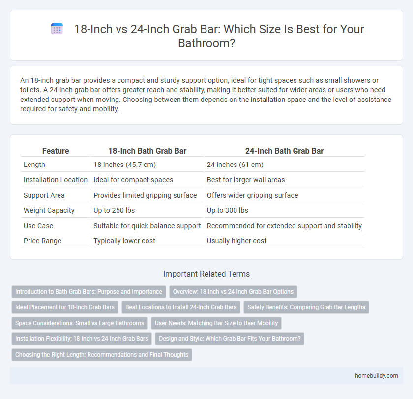 18-Inch vs 24-Inch Grab Bar: Which Size Is Best for Your Bathroom?