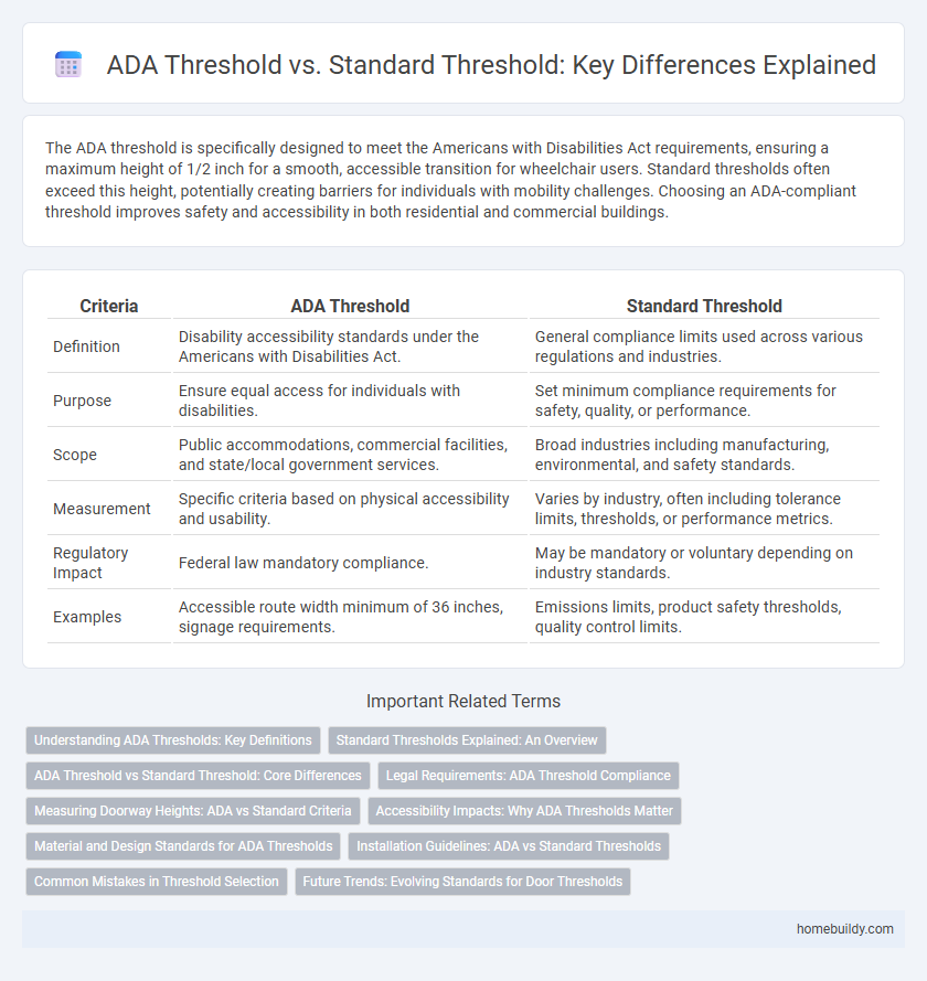 ADA Threshold vs. Standard Threshold: Key Differences Explained