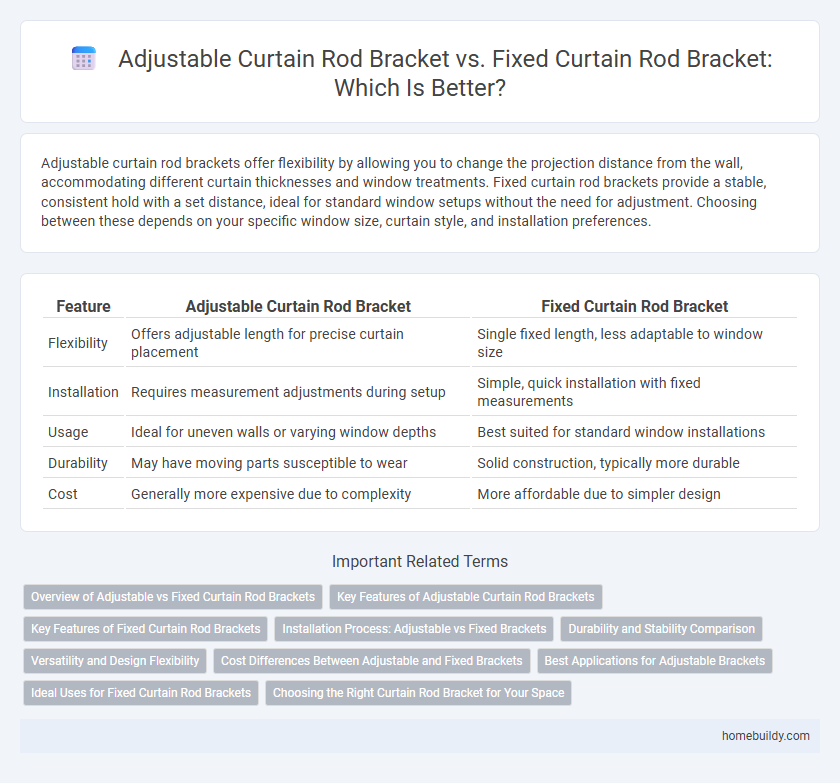 Adjustable Curtain Rod Bracket vs. Fixed Curtain Rod Bracket: Which Is Better?