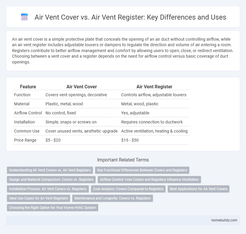 Air Vent Cover vs. Air Vent Register: Key Differences and Uses