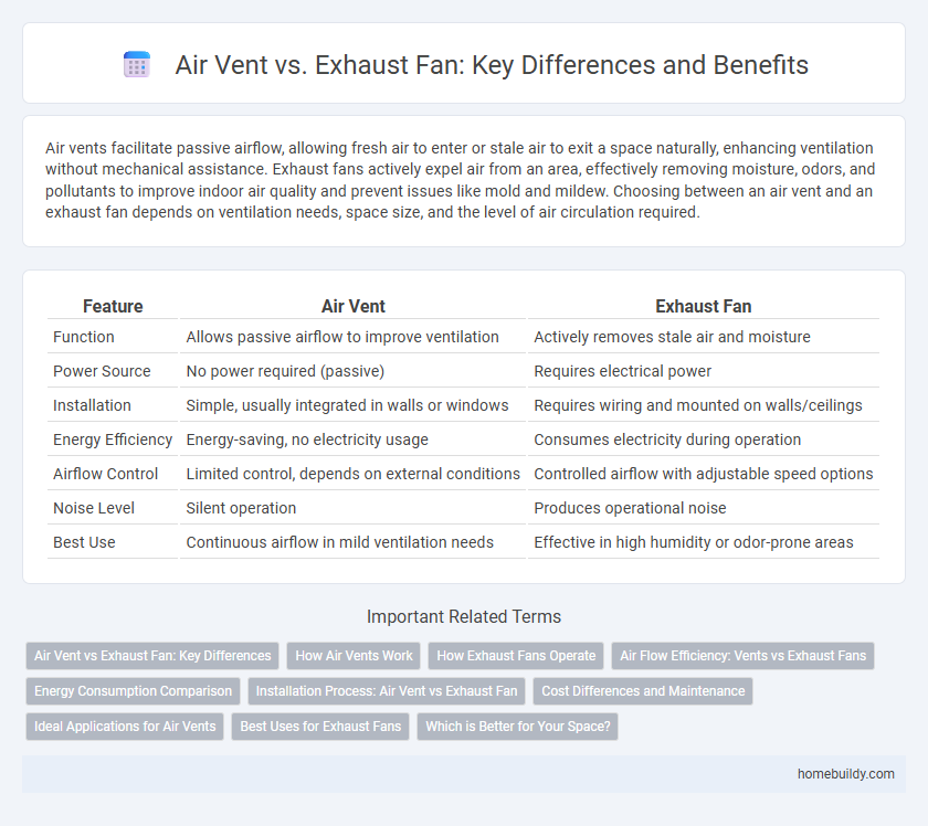 Air Vent vs. Exhaust Fan: Key Differences and Benefits