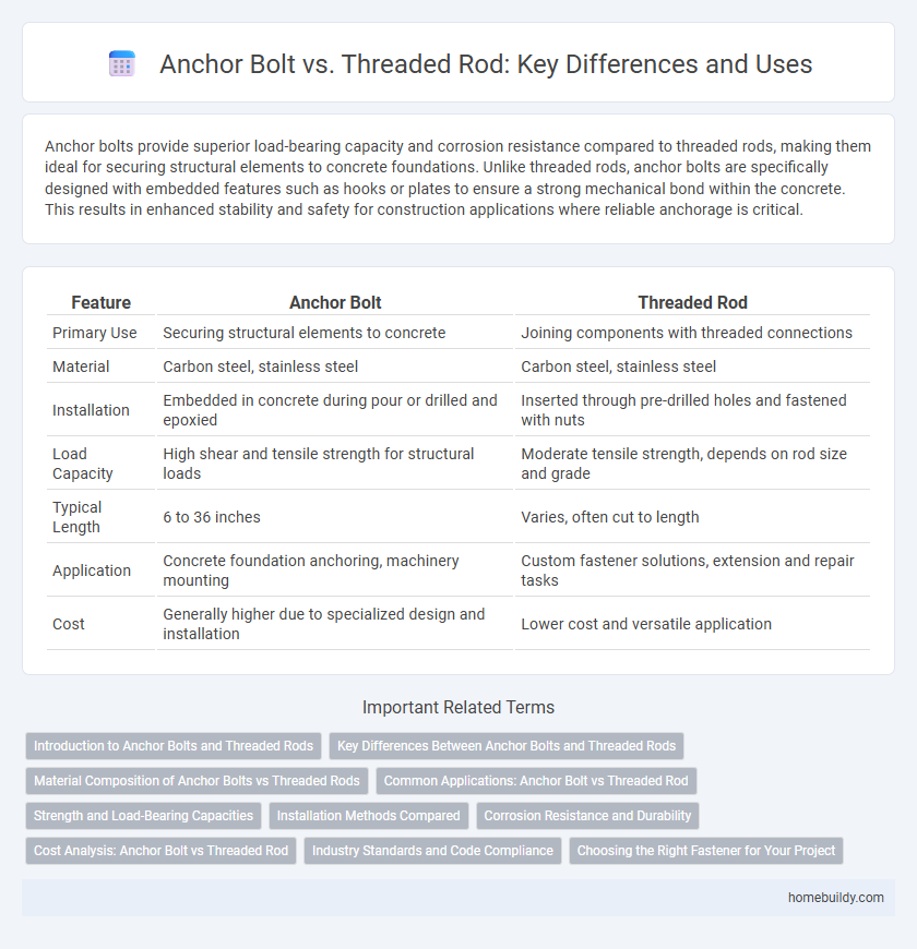 Anchor Bolt vs. Threaded Rod: Key Differences and Uses