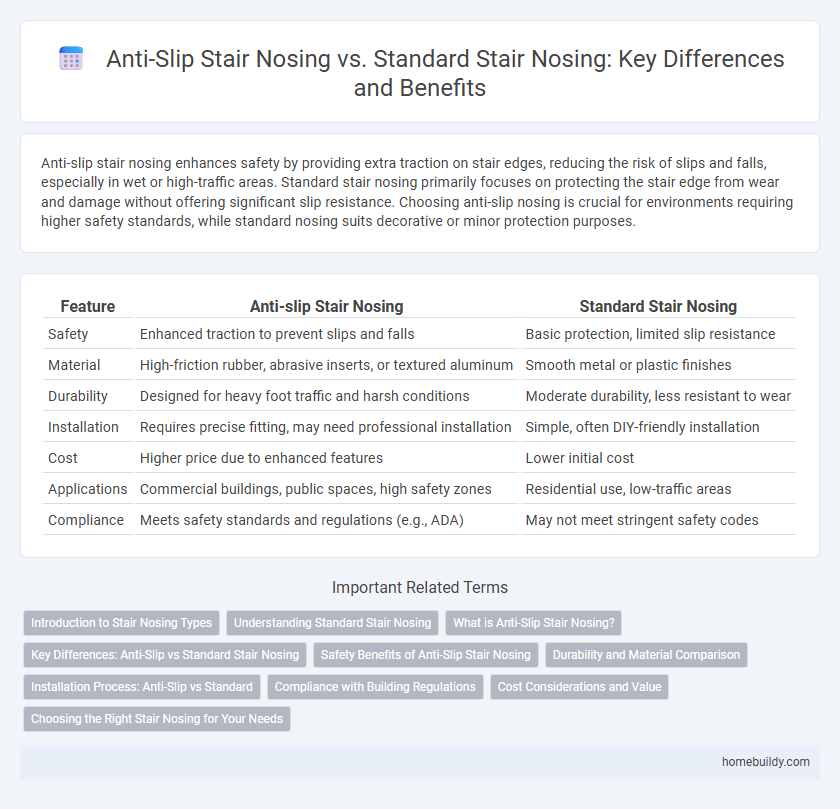 Anti-Slip Stair Nosing vs. Standard Stair Nosing: Key Differences and Benefits