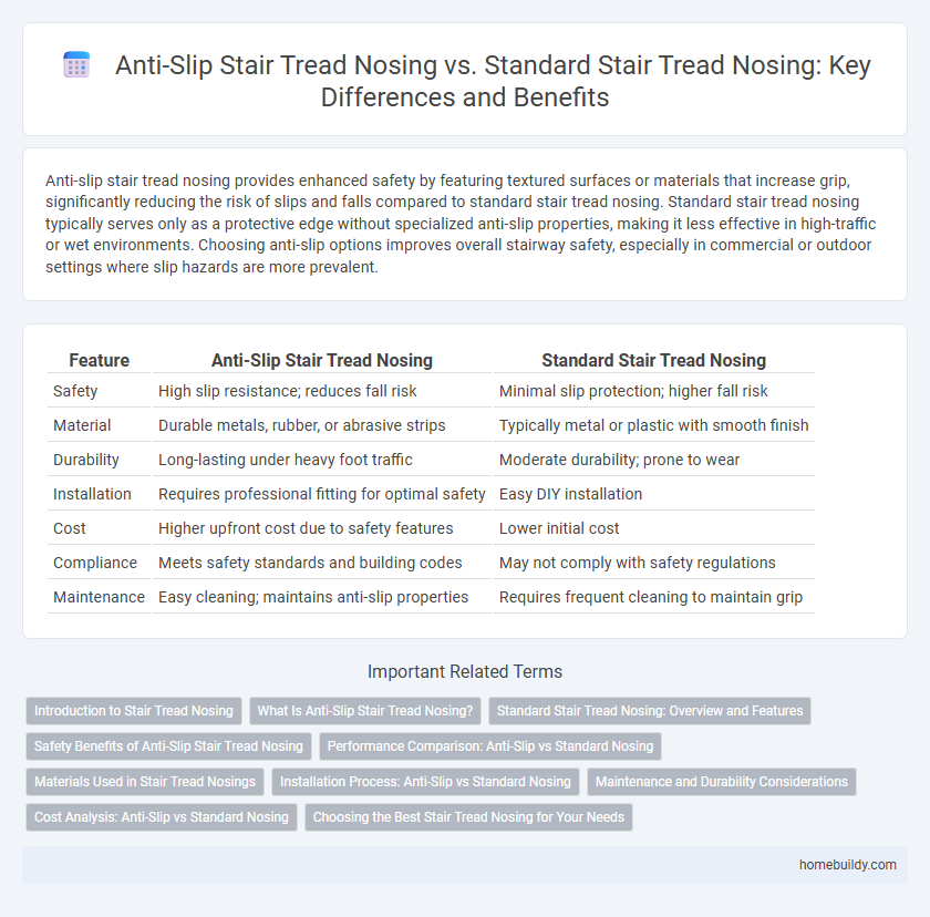 Anti-Slip Stair Tread Nosing vs. Standard Stair Tread Nosing: Key Differences and Benefits
