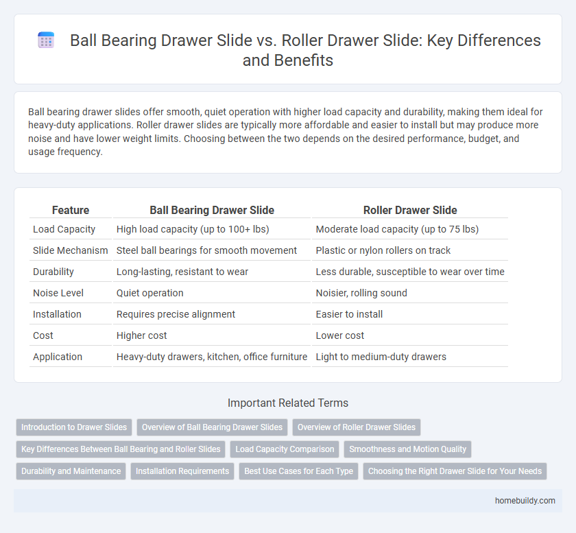 Ball Bearing Drawer Slide vs. Roller Drawer Slide: Key Differences and Benefits