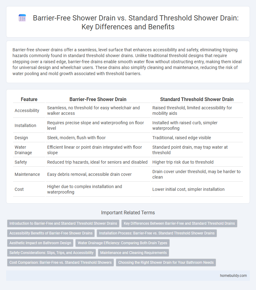 Barrier-Free Shower Drain vs. Standard Threshold Shower Drain: Key Differences and Benefits