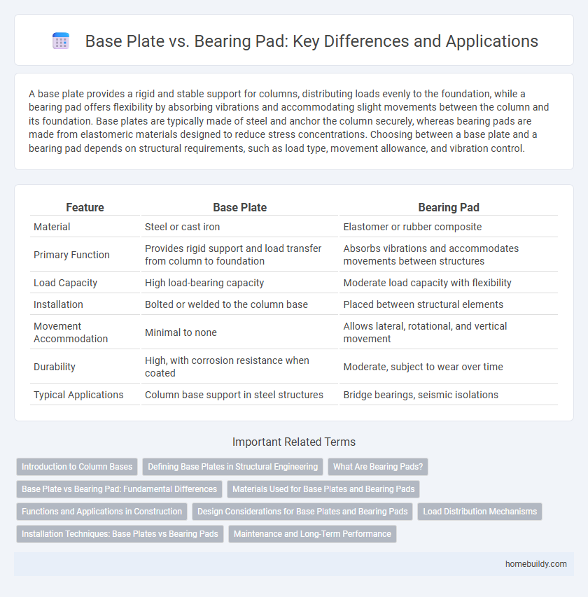 Base Plate vs. Bearing Pad: Key Differences and Applications
