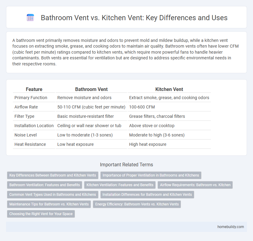 Bathroom Vent vs. Kitchen Vent: Key Differences and Uses