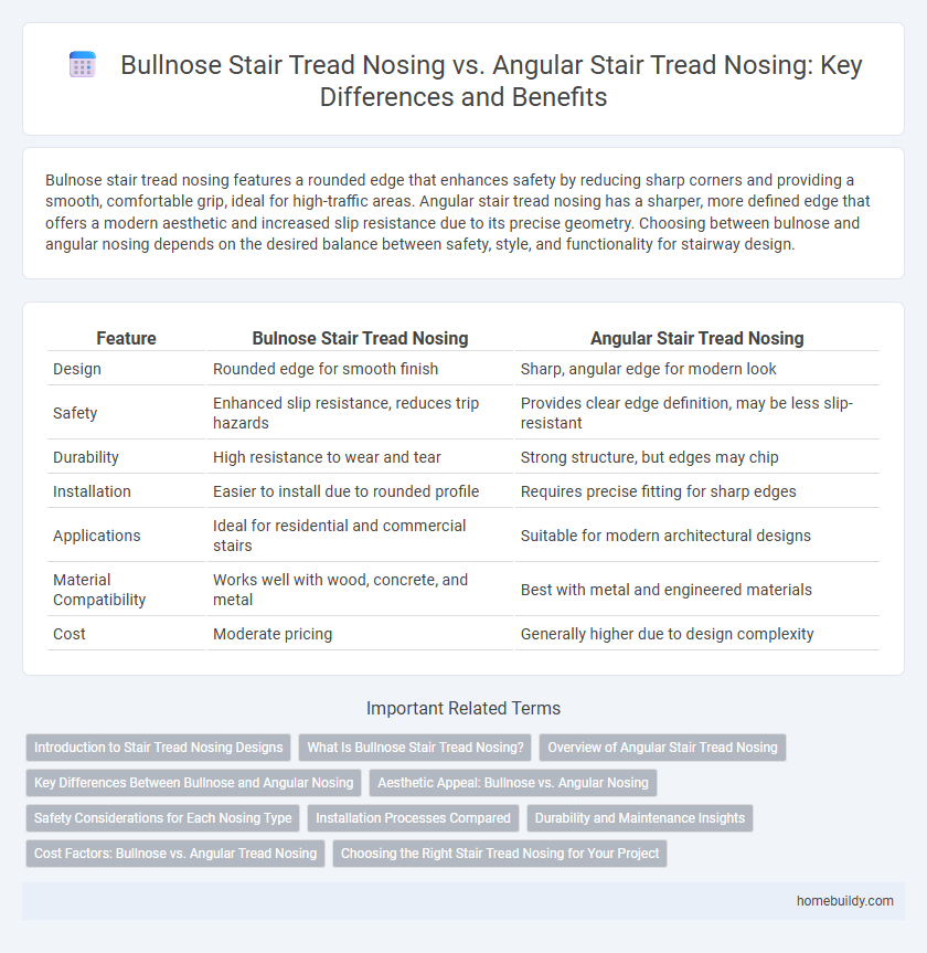 Bullnose Stair Tread Nosing vs. Angular Stair Tread Nosing: Key Differences and Benefits