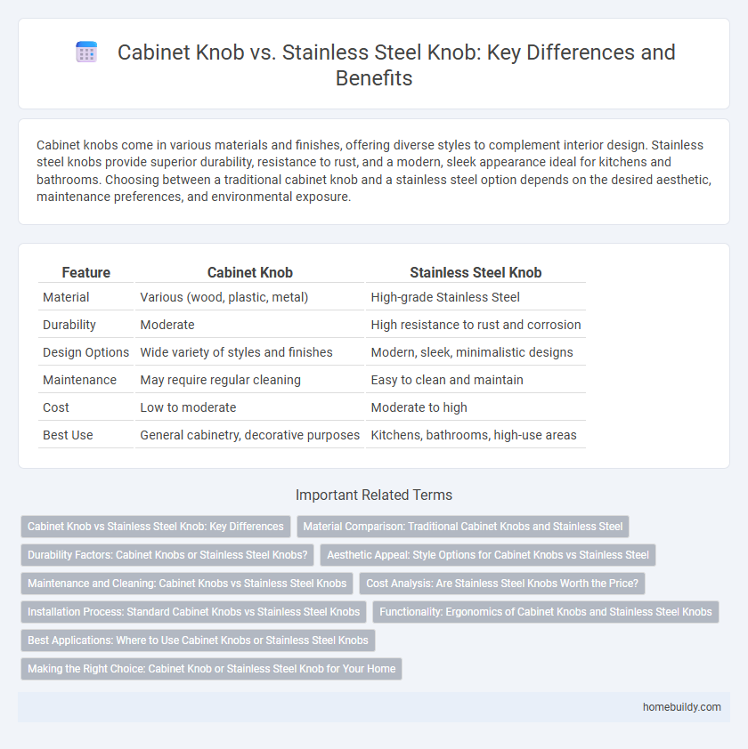Cabinet Knob vs. Stainless Steel Knob: Key Differences and Benefits