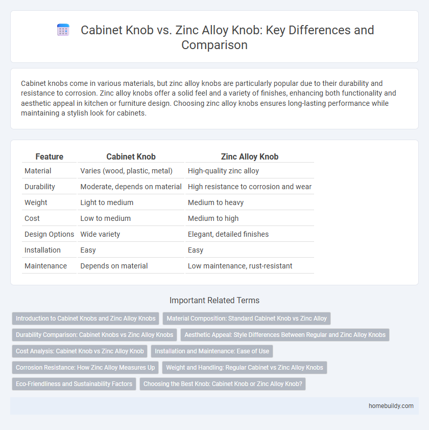 Cabinet Knob vs. Zinc Alloy Knob: Key Differences and Comparison