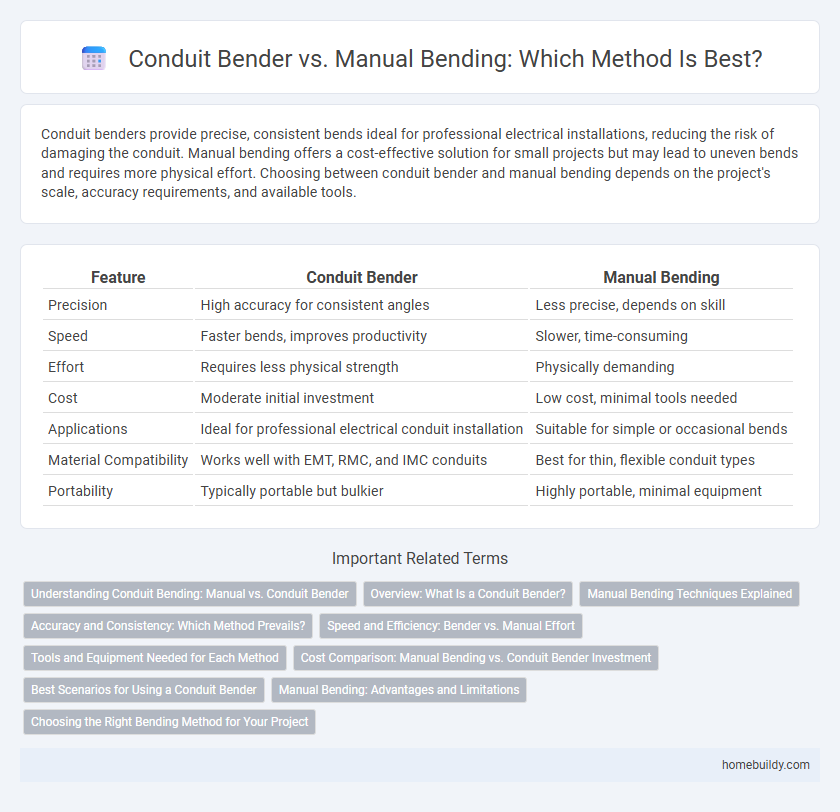 Conduit Bender vs. Manual Bending: Which Method Is Best?