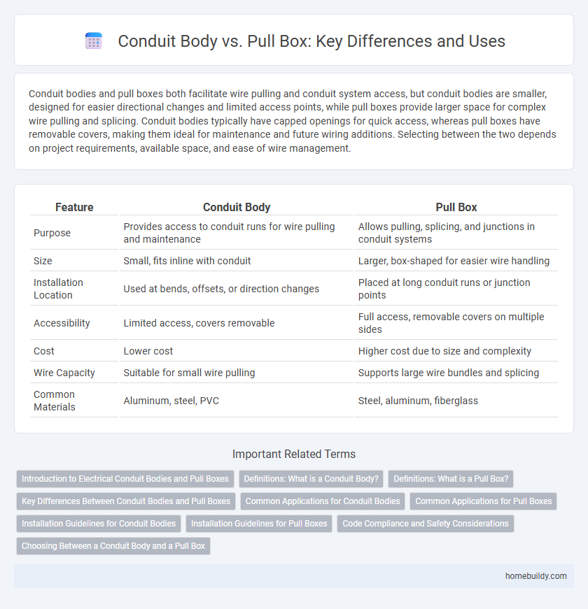 Conduit Body vs. Pull Box: Key Differences and Uses