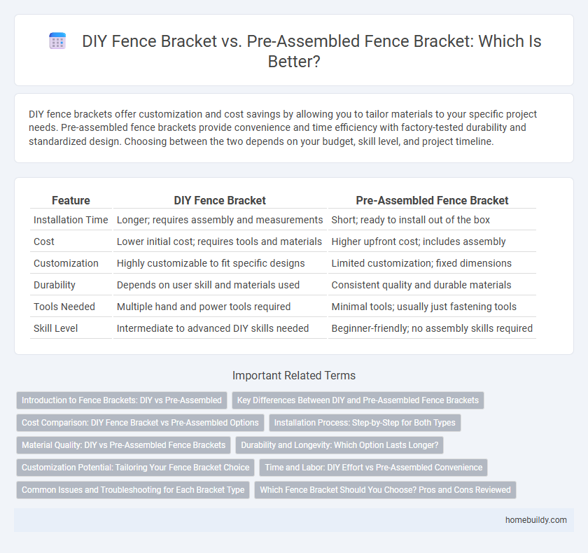 DIY Fence Bracket vs. Pre-Assembled Fence Bracket: Which Is Better?