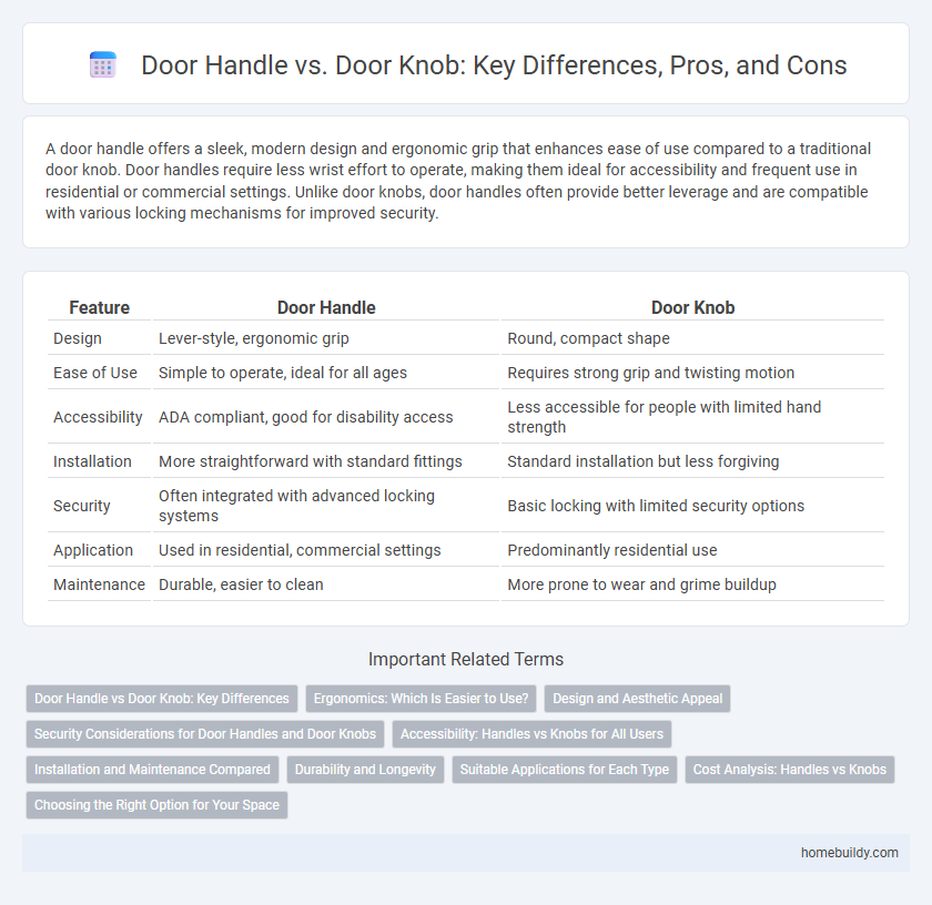 Door Handle vs. Door Knob: Key Differences, Pros, and Cons