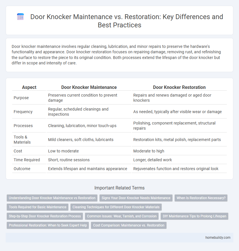 Door Knocker Maintenance vs. Restoration: Key Differences and Best Practices