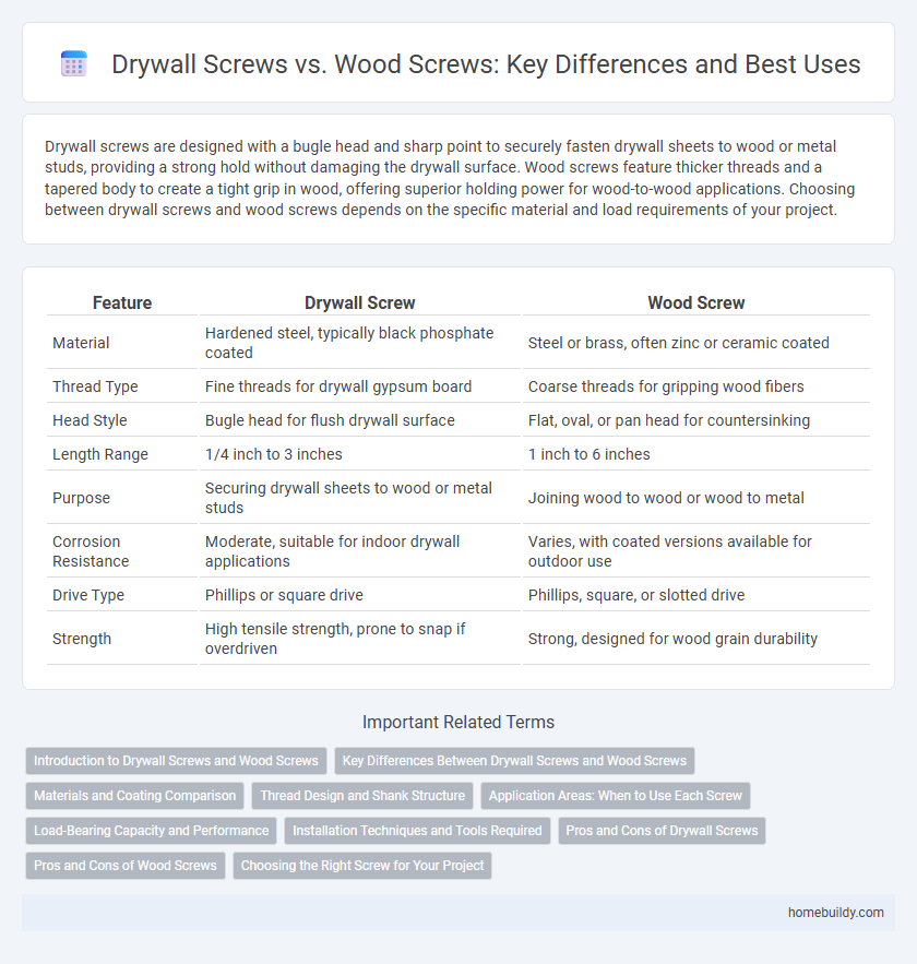 Drywall Screws vs. Wood Screws: Key Differences and Best Uses