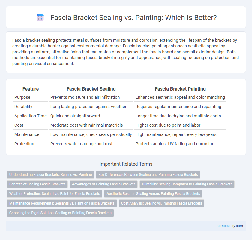 Fascia Bracket Sealing vs. Painting: Which Is Better?