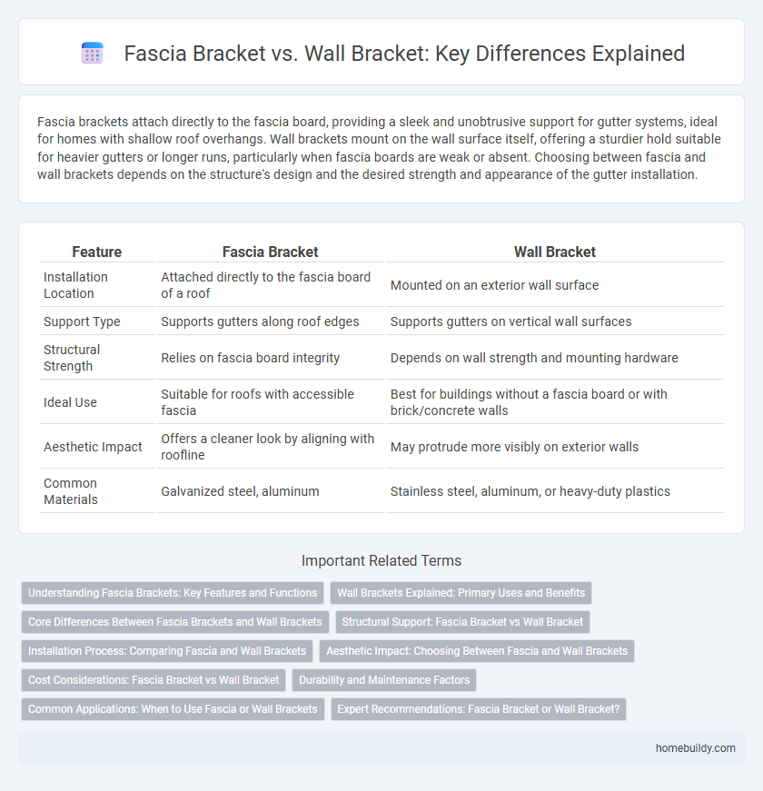 Fascia Bracket vs. Wall Bracket: Key Differences Explained