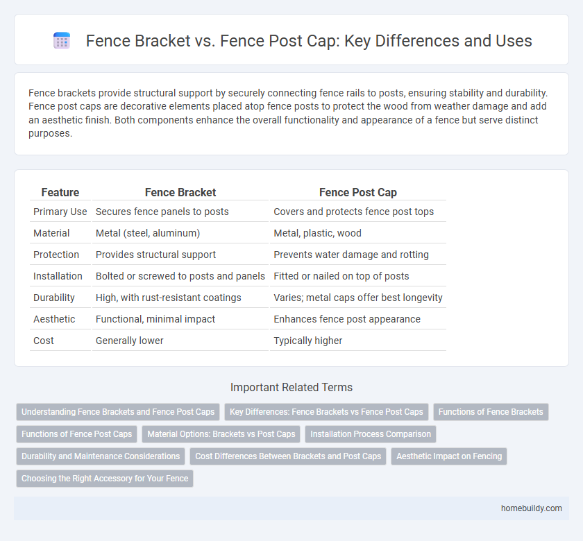 Fence Bracket vs. Fence Post Cap: Key Differences and Uses