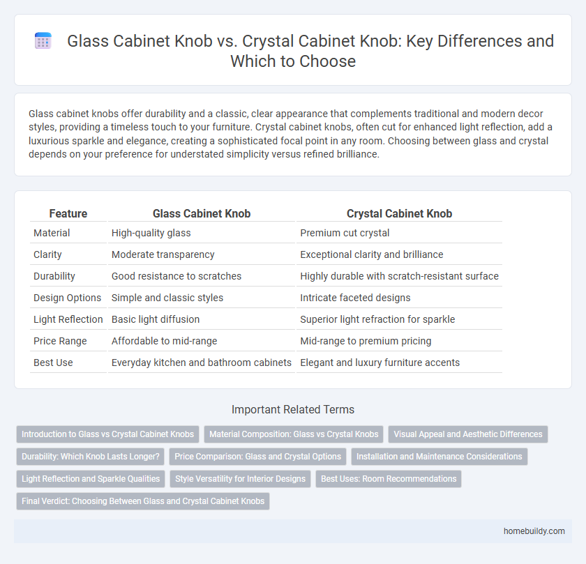 Glass Cabinet Knob vs. Crystal Cabinet Knob: Key Differences and Which to Choose
