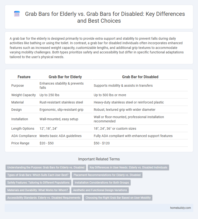 Grab Bars for Elderly vs. Grab Bars for Disabled: Key Differences and Best Choices