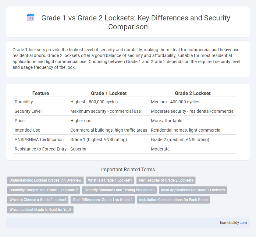 Grade 1 vs Grade 2 Locksets: Key Differences and Security Comparison