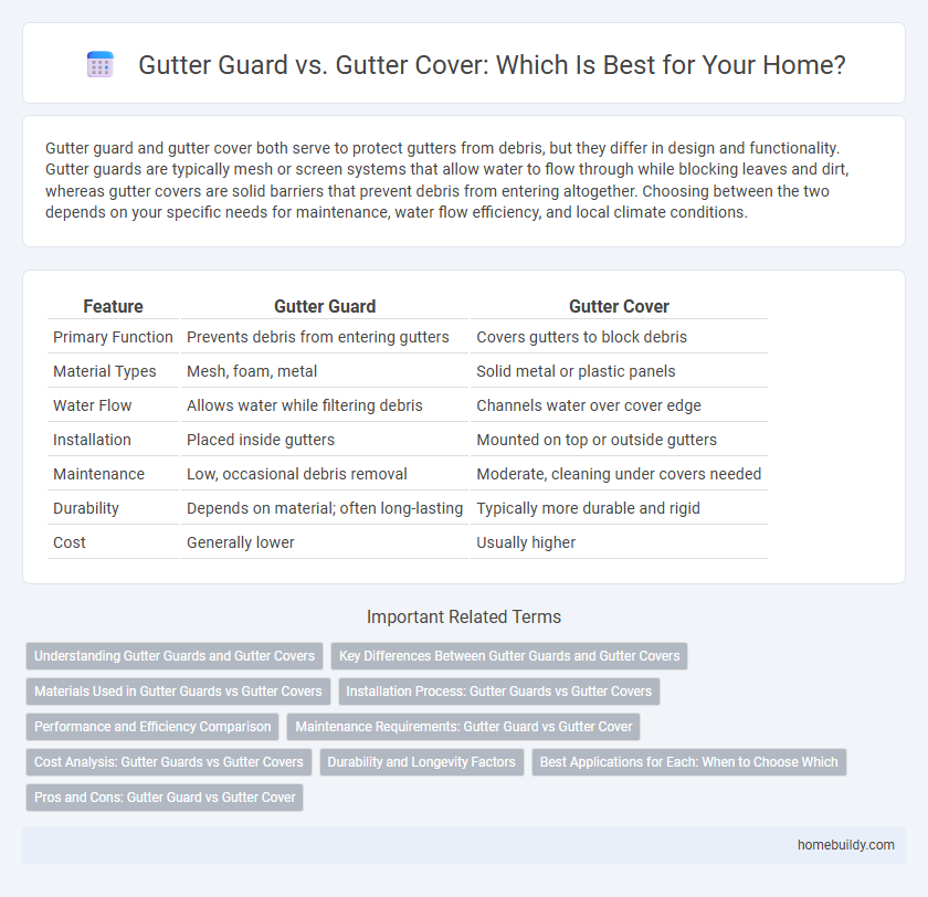 Gutter Guard vs. Gutter Cover: Which Is Best for Your Home?