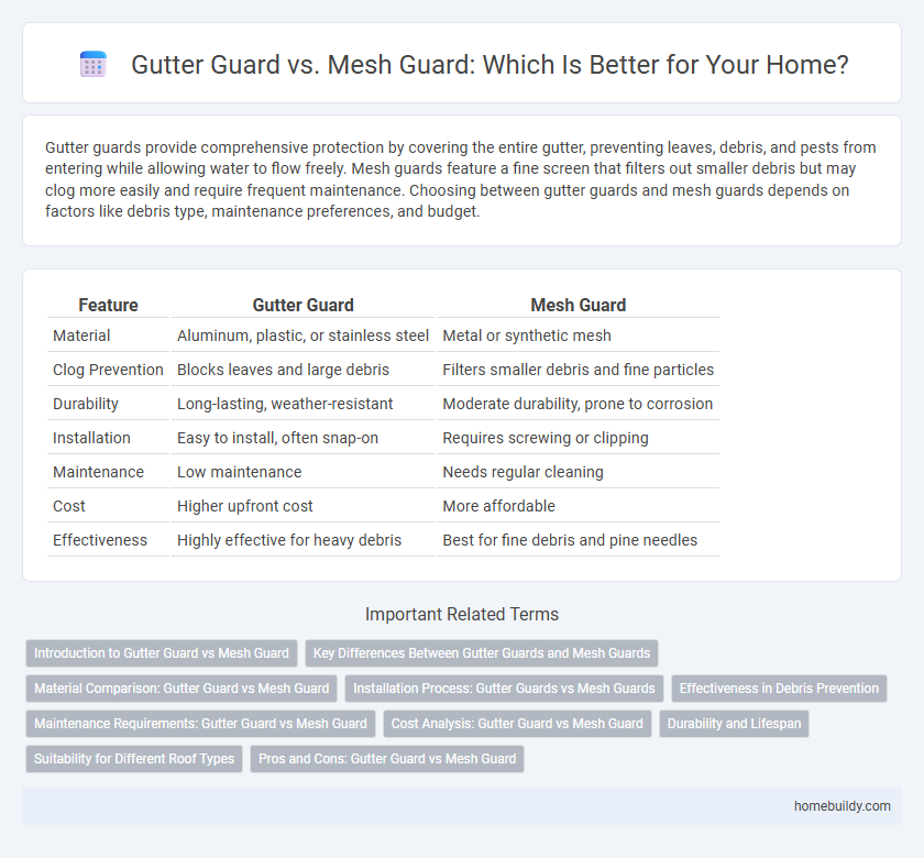 Gutter Guard vs. Mesh Guard: Which Is Better for Your Home?