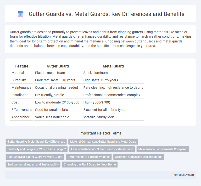 Gutter Guards vs. Metal Guards: Key Differences and Benefits