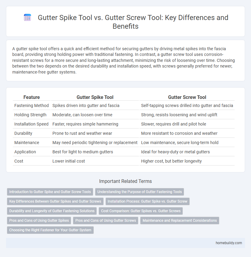 Gutter Spike Tool vs. Gutter Screw Tool: Key Differences and Benefits