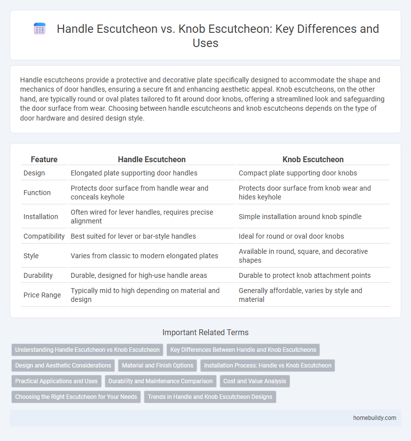 Handle Escutcheon vs. Knob Escutcheon: Key Differences and Uses