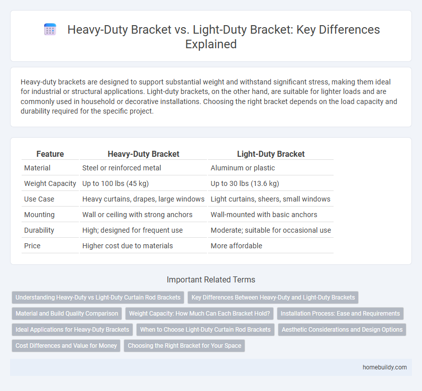 Heavy-Duty Bracket vs. Light-Duty Bracket: Key Differences Explained