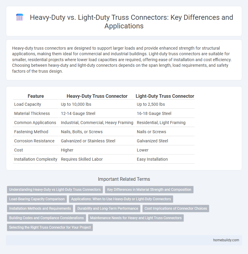 Heavy-Duty vs. Light-Duty Truss Connectors: Key Differences and Applications