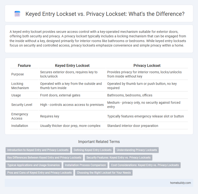 Keyed Entry Lockset vs. Privacy Lockset: What's the Difference?