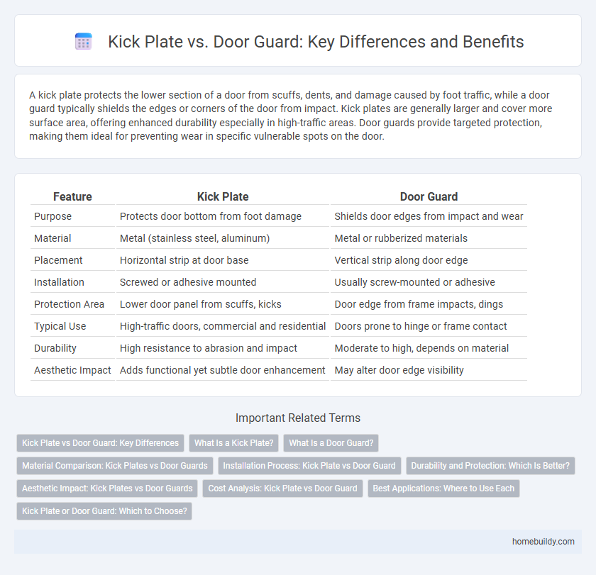 Kick Plate vs. Door Guard: Key Differences and Benefits