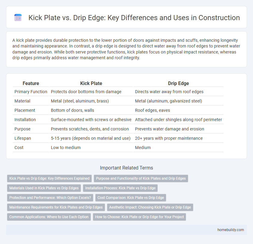 Kick Plate vs. Drip Edge: Key Differences and Uses in Construction