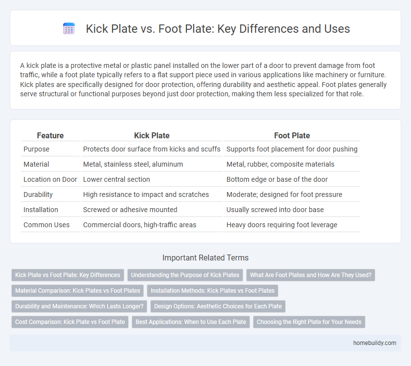 Kick Plate vs. Foot Plate: Key Differences and Uses