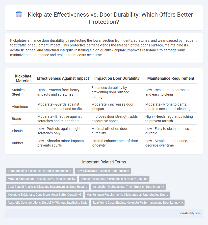 Kickplate Effectiveness vs. Door Durability: Which Offers Better Protection?