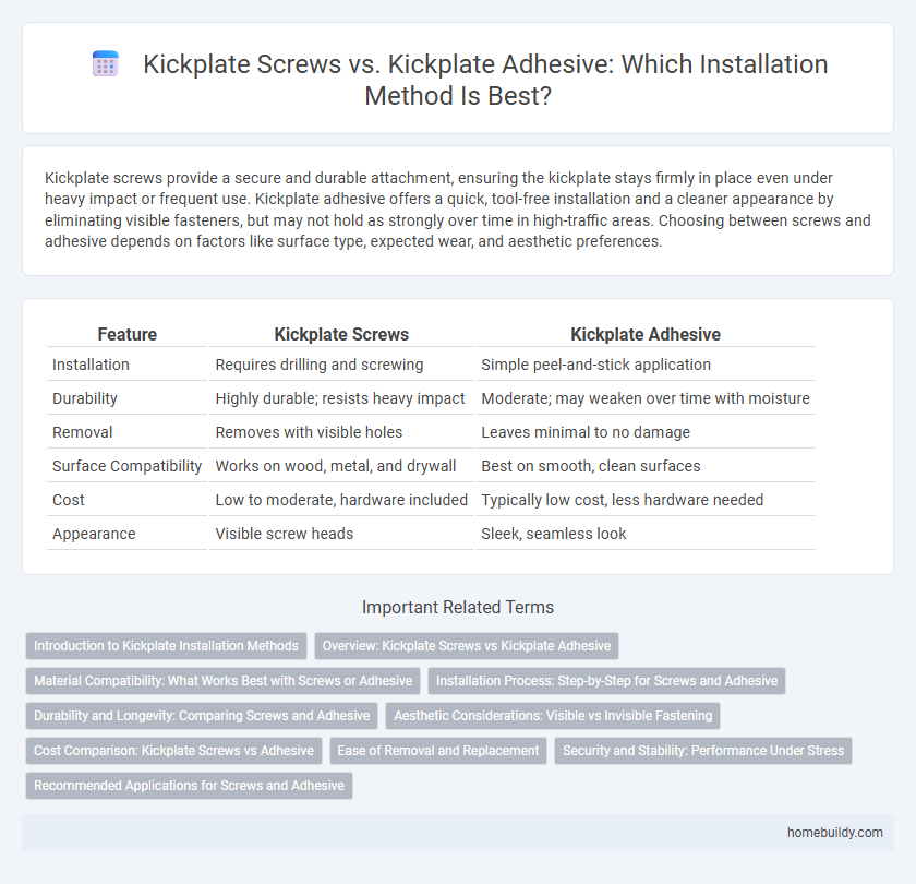 Kickplate Screws vs. Kickplate Adhesive: Which Installation Method Is Best?