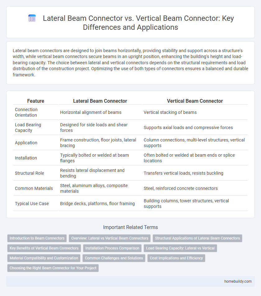 Lateral Beam Connector vs. Vertical Beam Connector: Key Differences and Applications